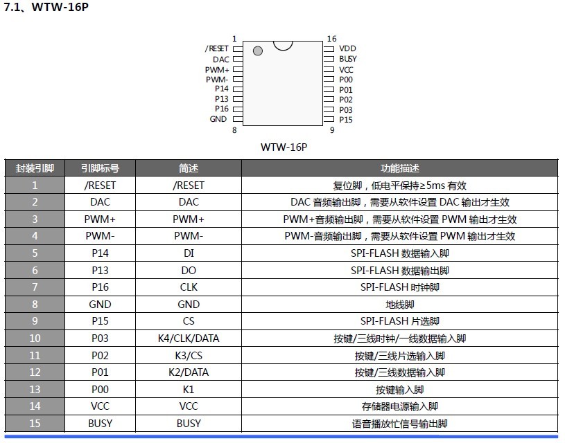 WT588D？樽⒚